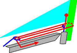 Schematic route of the line