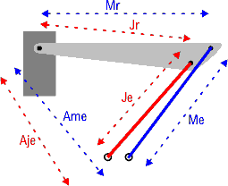 Simple arm winch geometry