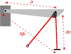 Arm winch geometry, arm with pulley