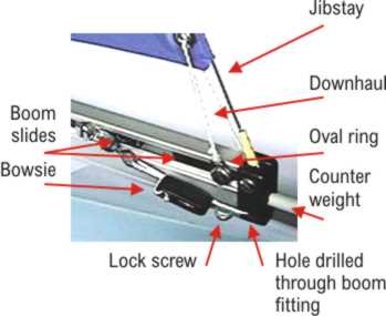 Attachments at forward end of jib boom