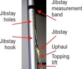 Jibstay attachment at mast