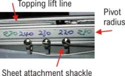 Sheet attachment on jib boom