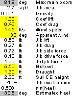 Jib force calculations