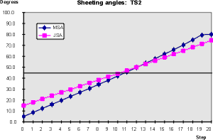 TS2 sheeting