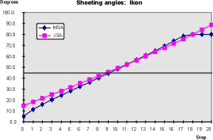 Ikon sheeting