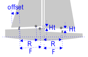 Required measurements