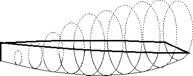 Side view of hull circles