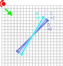 Line 'A' bias is worth 5 boat lengths