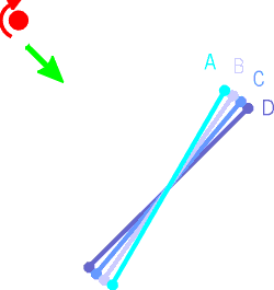 What is the bias of line 'A' worth in boat-lengths?