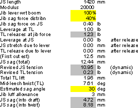 Jibstay sag calculations