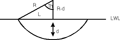 Section geometry