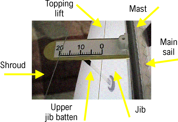 The scale in action