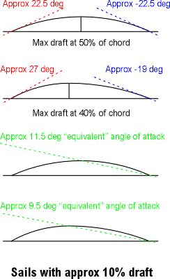 Entry, exit, attack for 10% draft