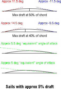 Entry, exit, attack for 5% draft